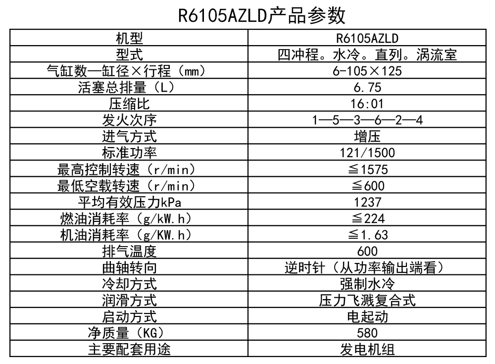 R6105AZLD参数