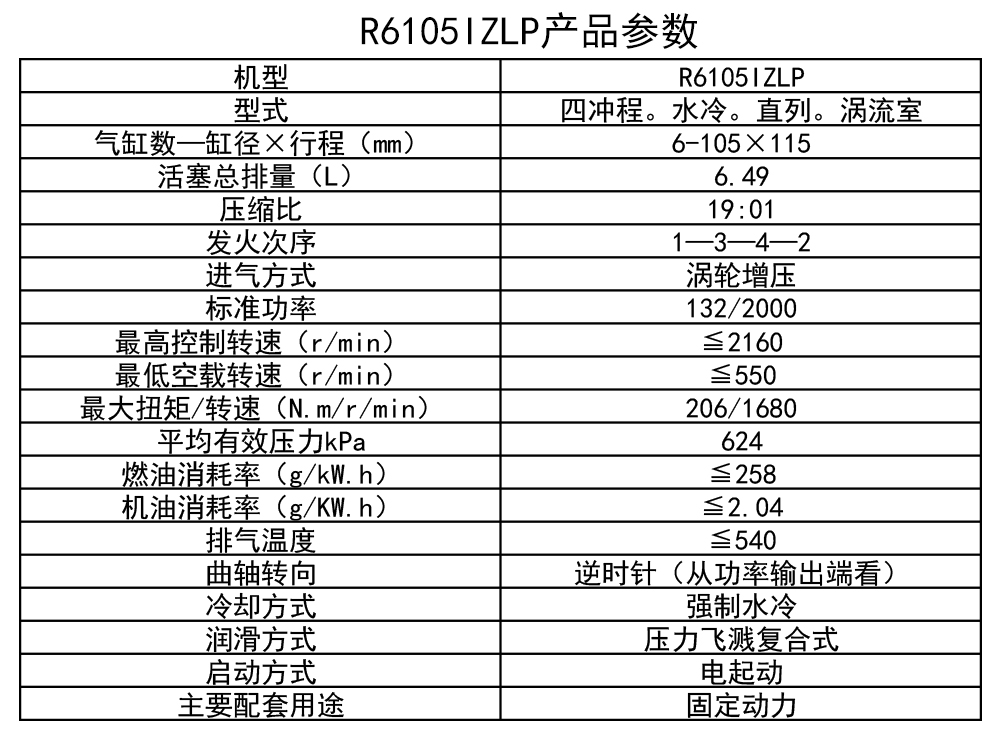 R6105IZLP参数