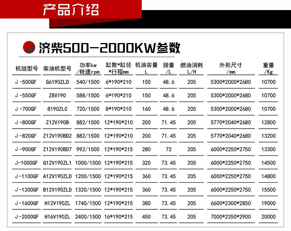济柴参数