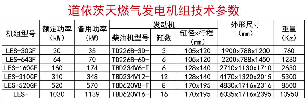 道依茨天燃气参数
